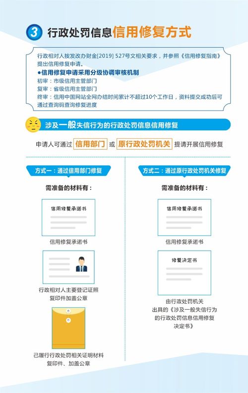 廣州市行政處罰信息信用修復服務指南 聚焦信息系統集成服務