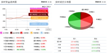 先河環(huán)保 信息系統(tǒng)集成服務(wù)業(yè)務(wù)或迎轉(zhuǎn)機(jī)，短期反彈概率增大